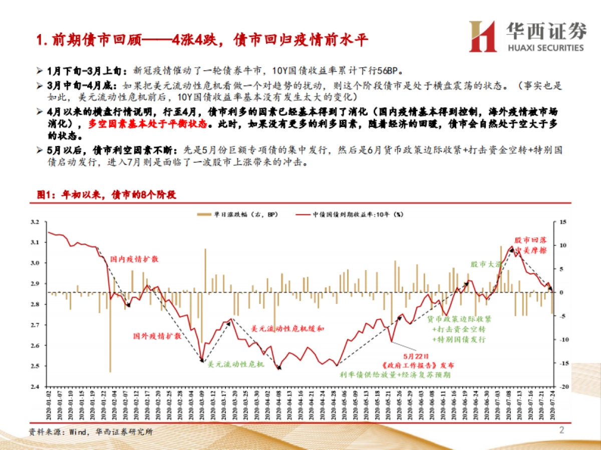 【华西证券】固定收益专题报告：利率是否转熊？_第2页