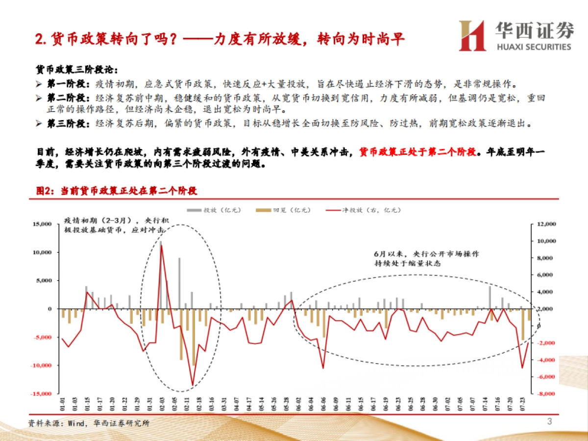 【华西证券】固定收益专题报告：利率是否转熊？_第3页