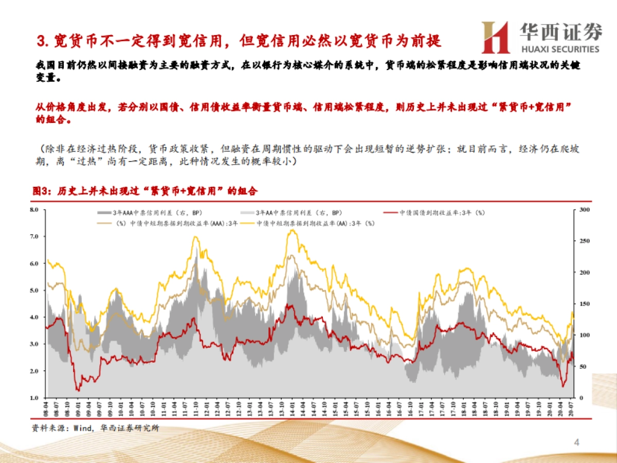 【华西证券】固定收益专题报告：利率是否转熊？_第4页