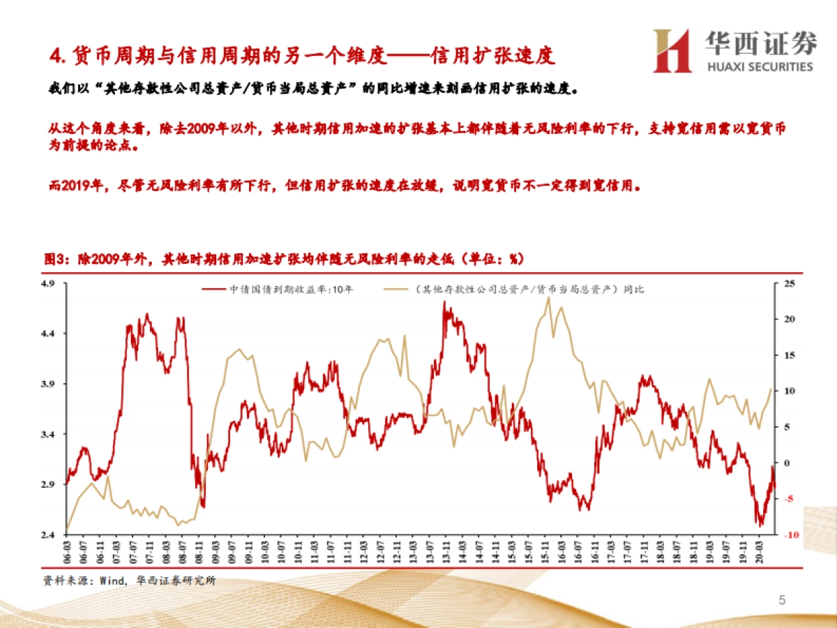 【华西证券】固定收益专题报告：利率是否转熊？_第5页