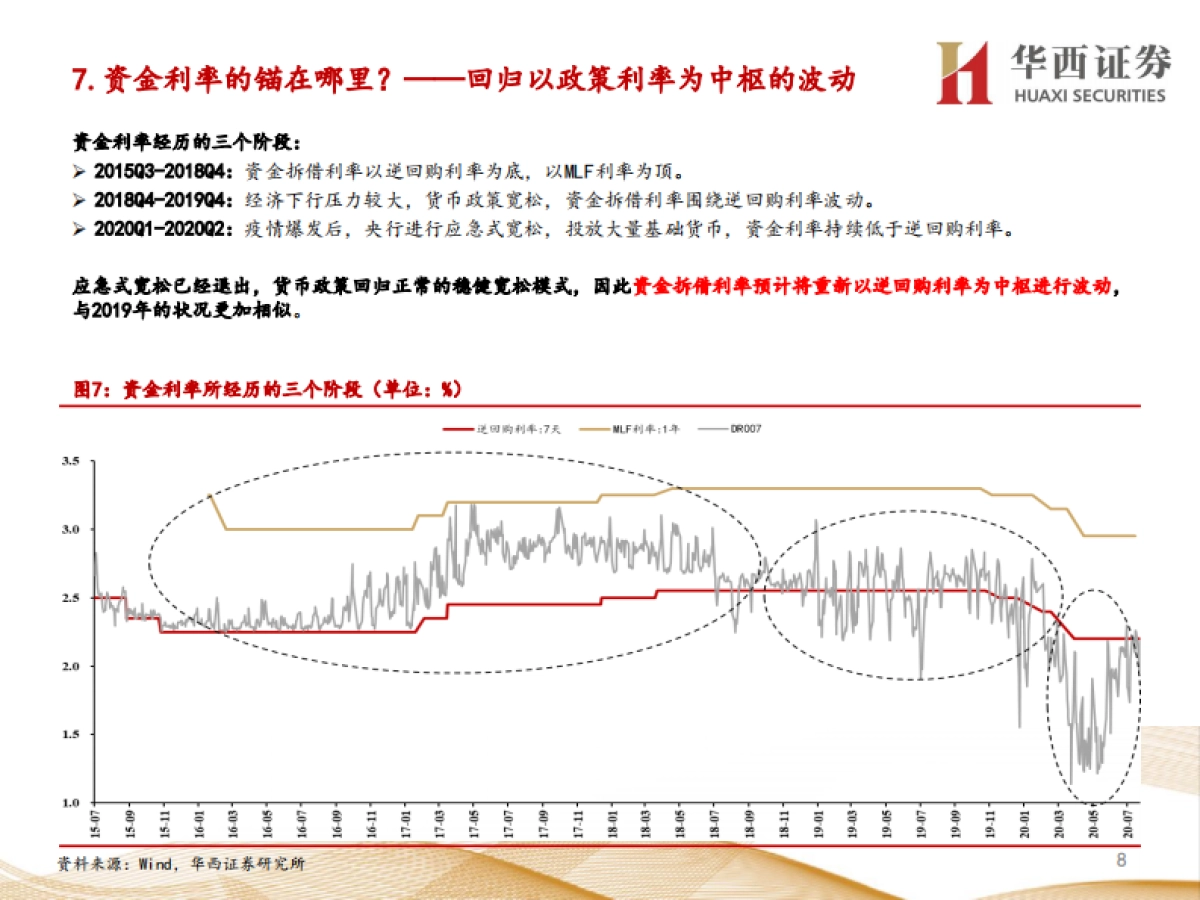 【华西证券】固定收益专题报告：利率是否转熊？_第8页