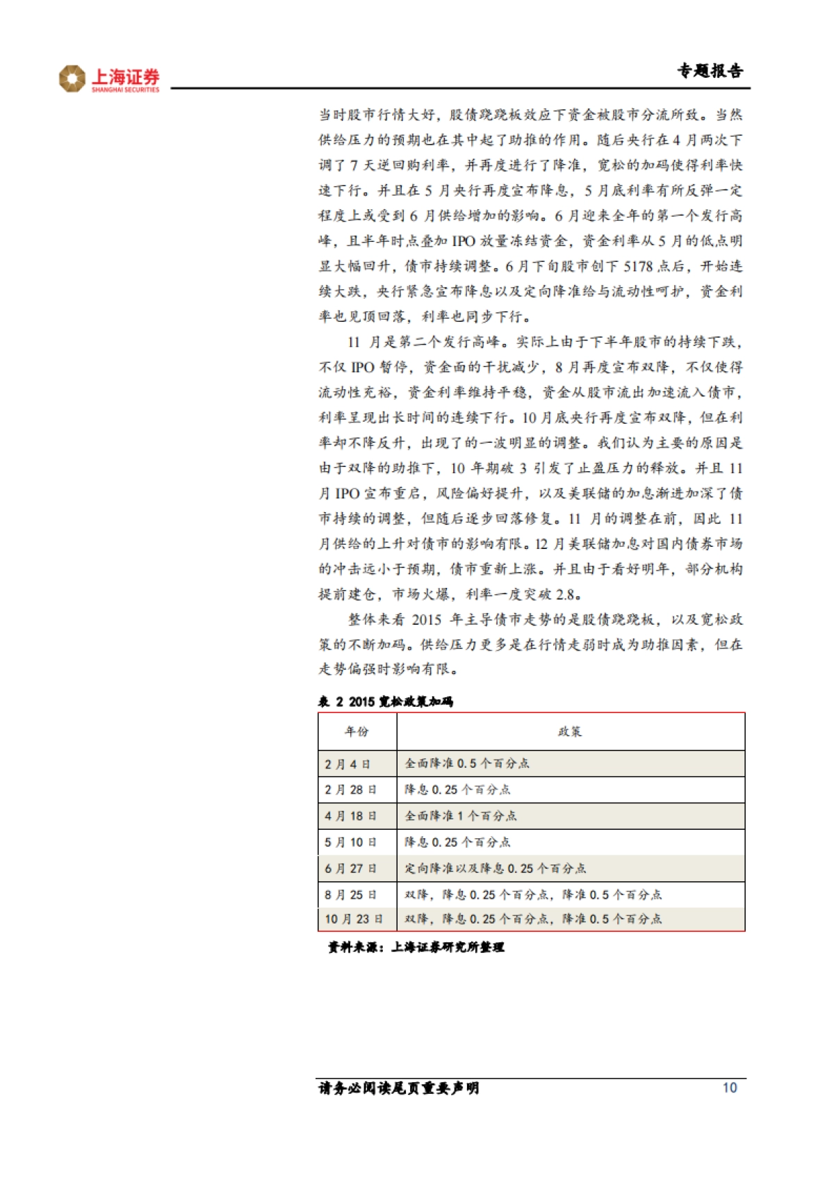 【上海证券】固定收益专题报告：供给压力的前世今生_第10页