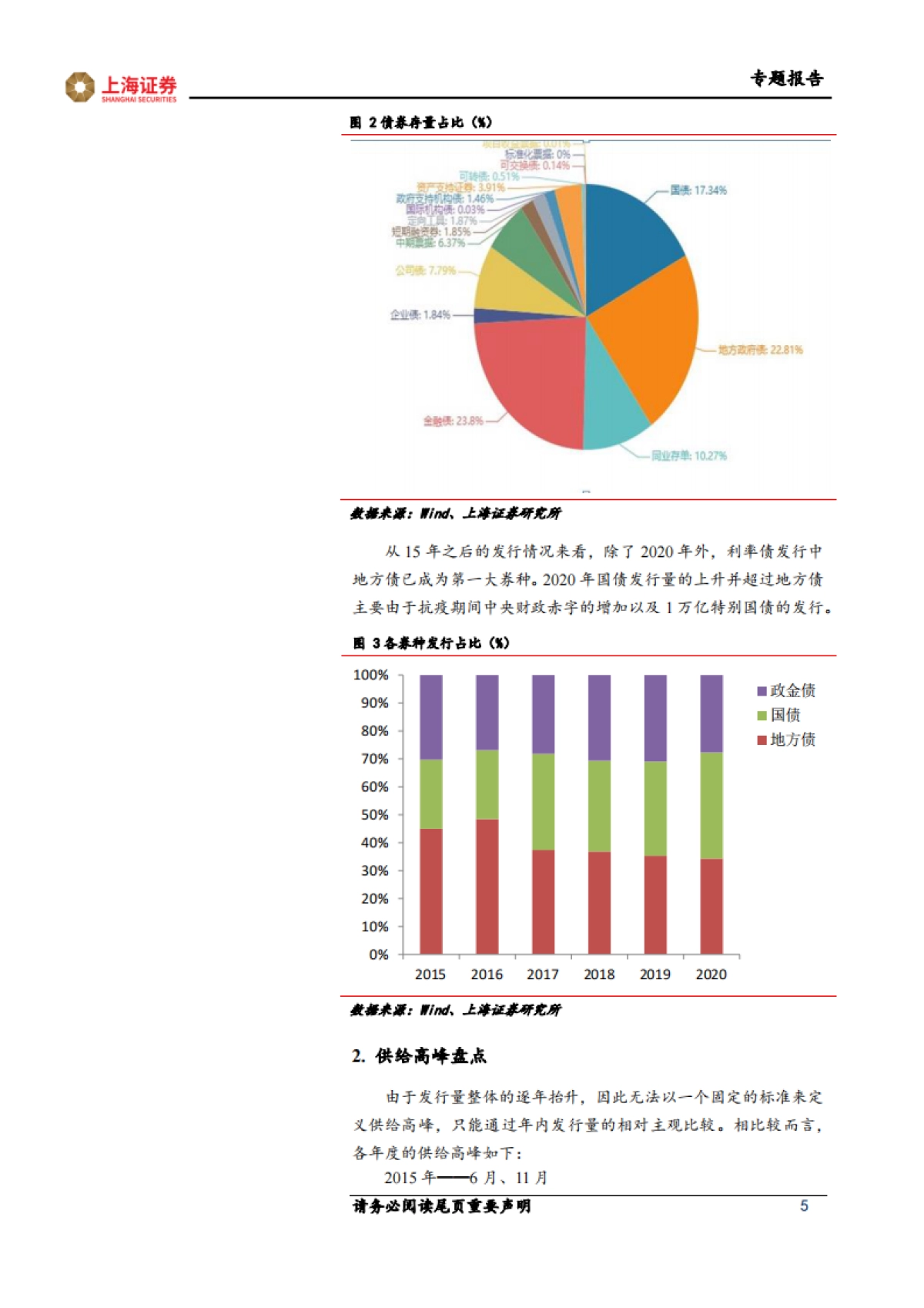 【上海证券】固定收益专题报告：供给压力的前世今生_第5页
