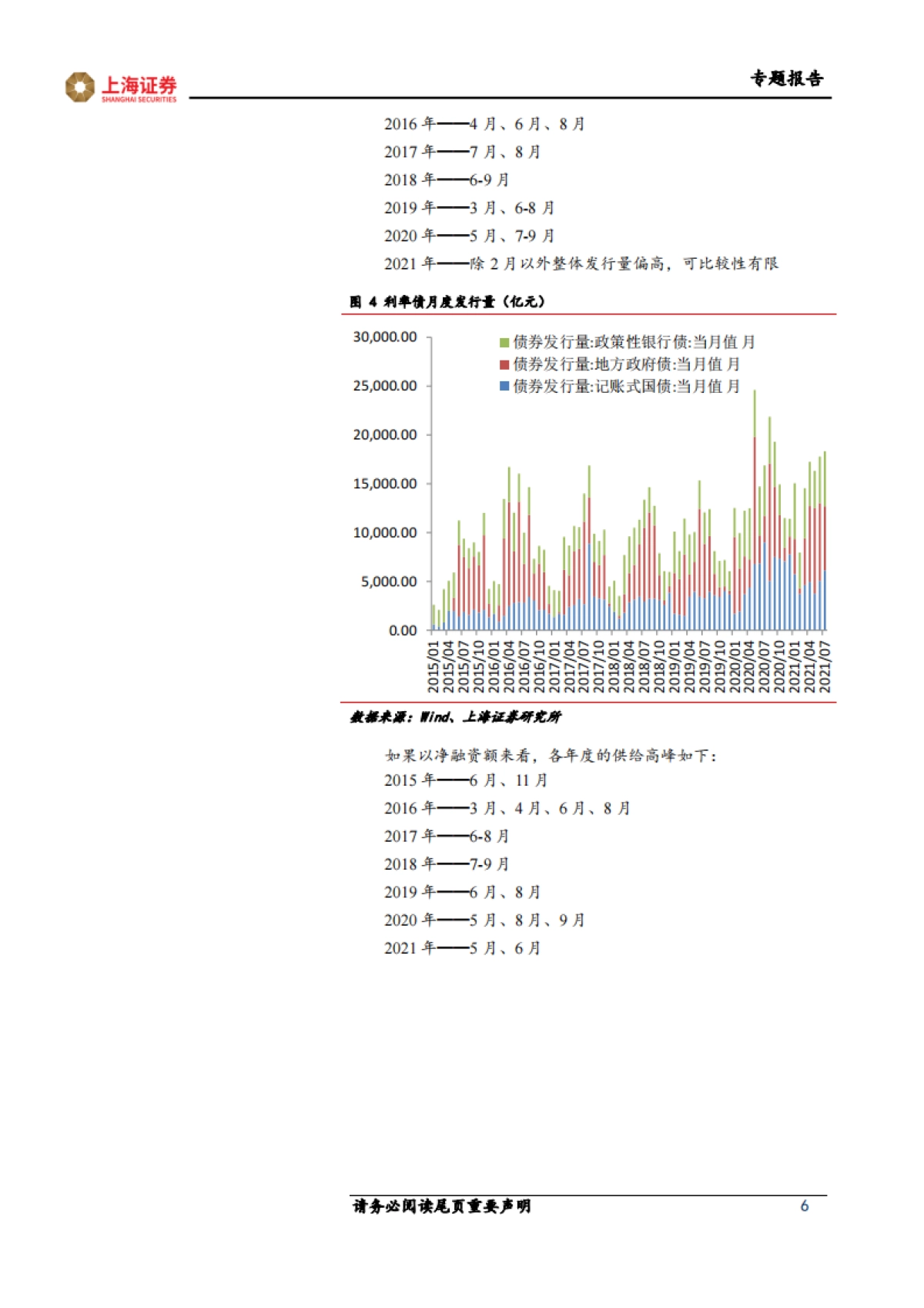【上海证券】固定收益专题报告：供给压力的前世今生_第6页