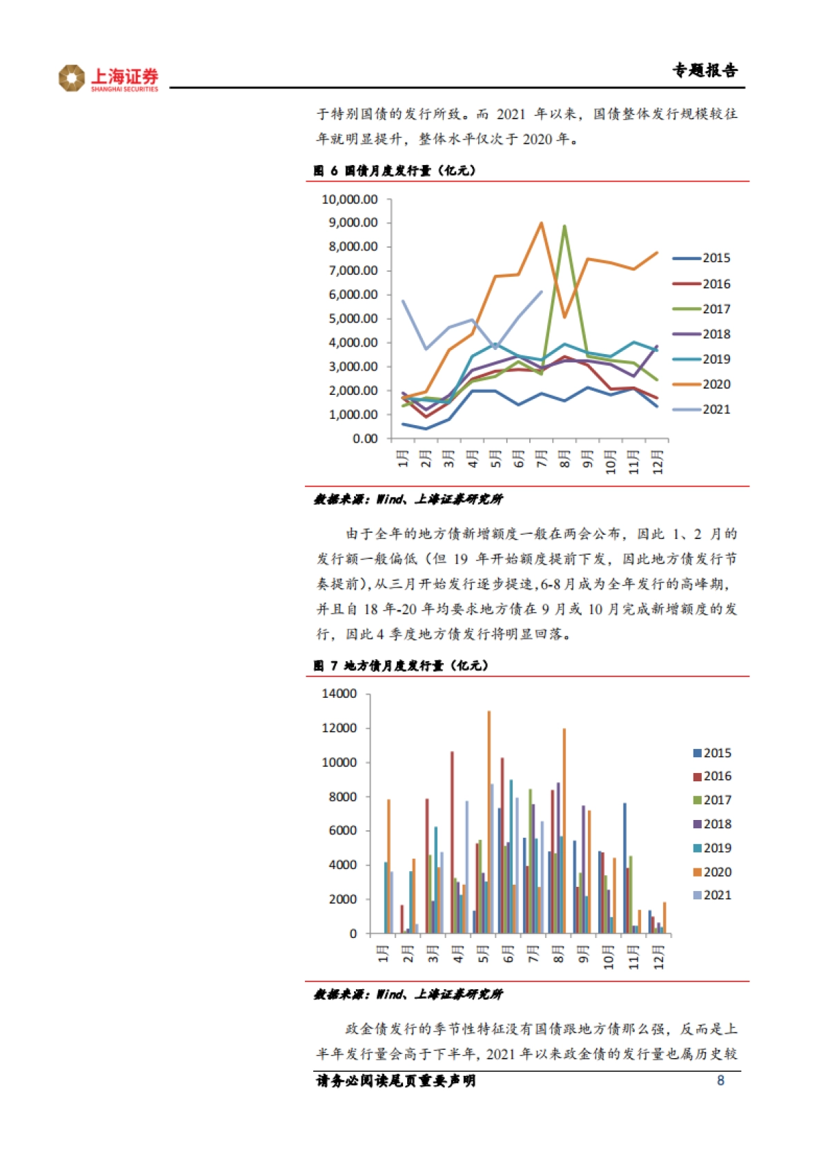 【上海证券】固定收益专题报告：供给压力的前世今生_第8页