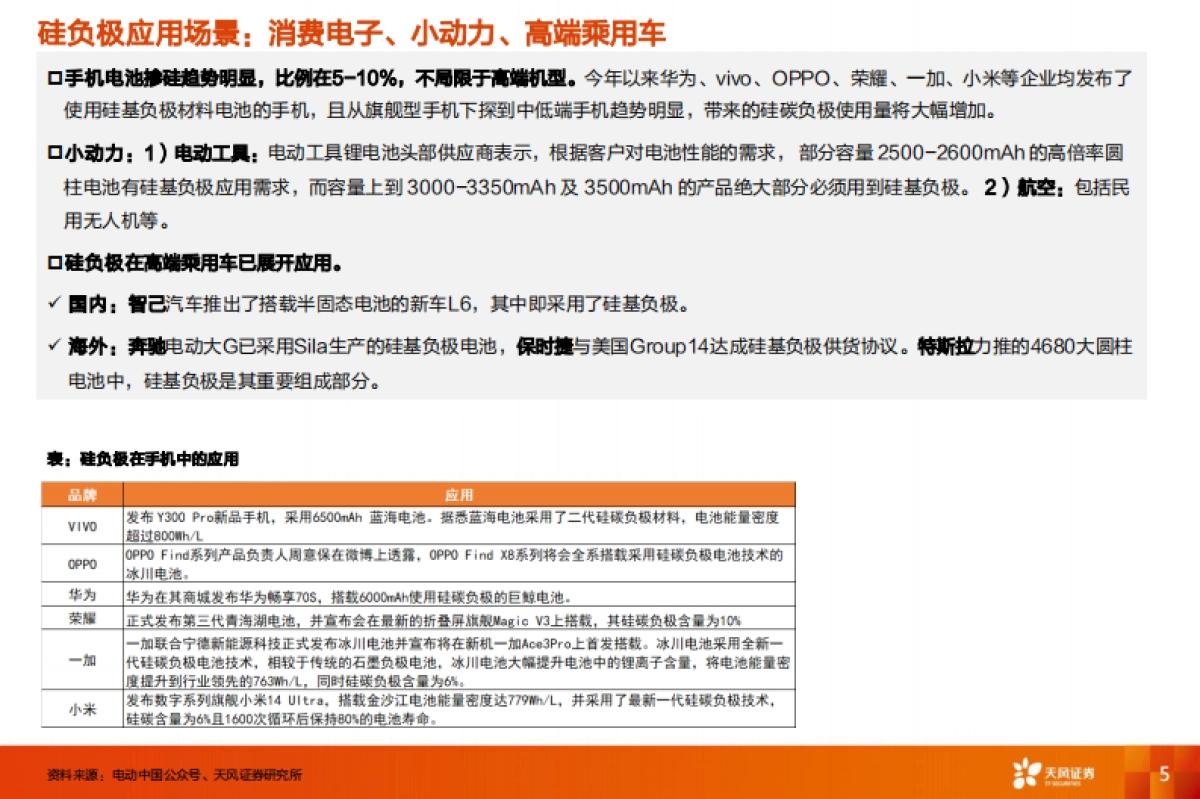 【天风证券】硅碳负极深度3：产业趋势渐明，看好动力领域放量_第5页