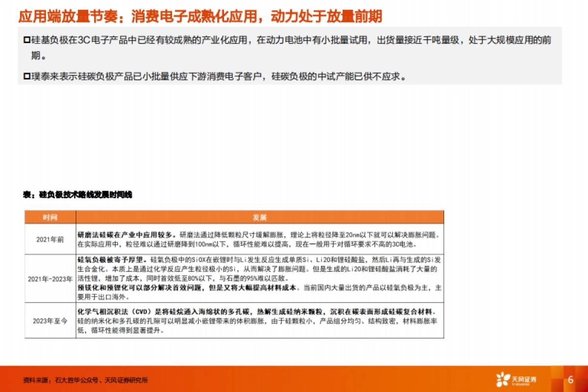 【天风证券】硅碳负极深度3：产业趋势渐明，看好动力领域放量_第6页