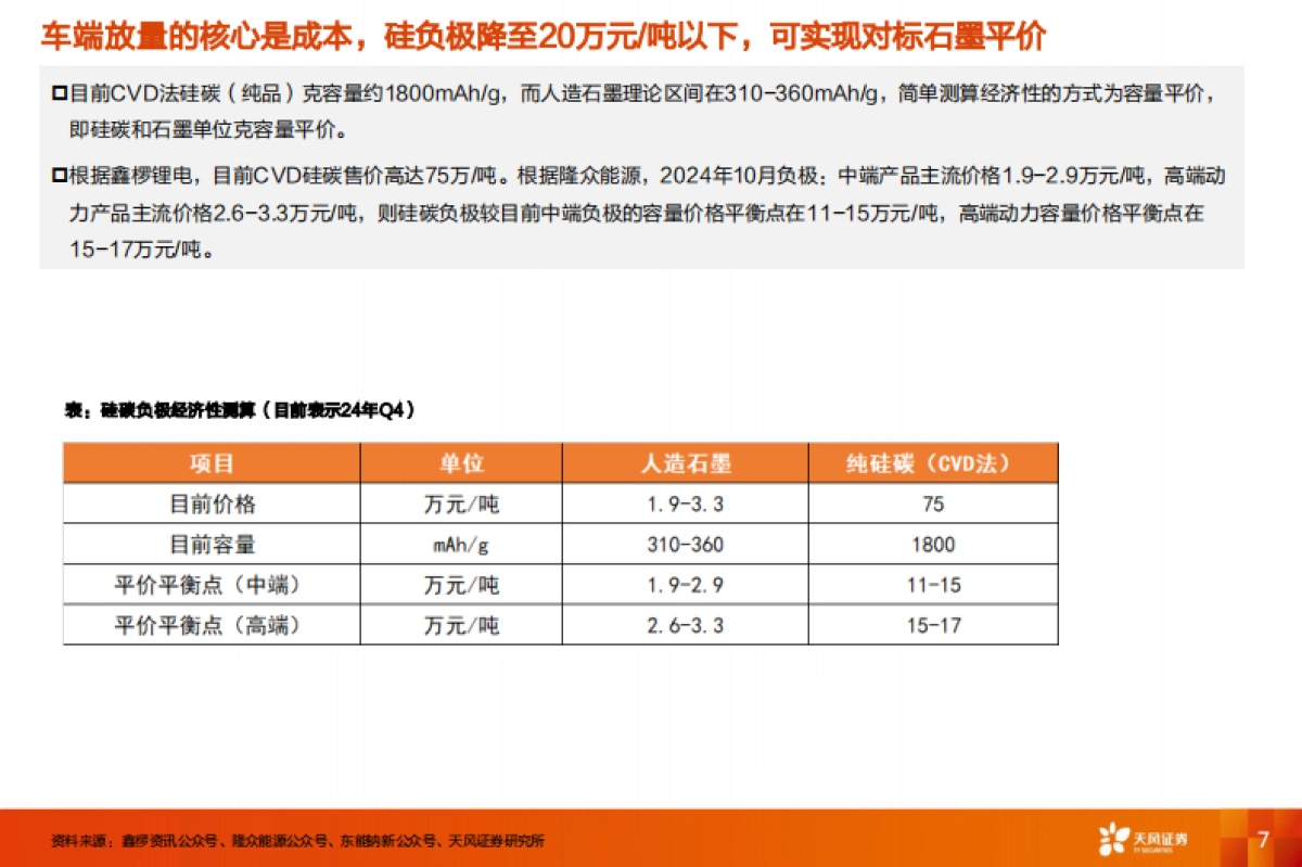 【天风证券】硅碳负极深度3：产业趋势渐明，看好动力领域放量_第7页