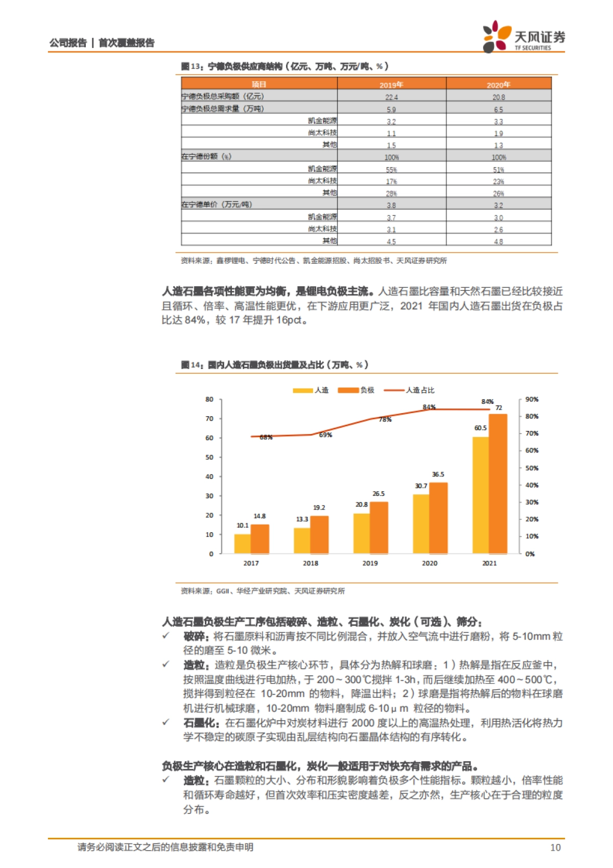 【天风证券】尚太科技（001301）：低石墨化成本助力负极新贵冉冉升起_第10页