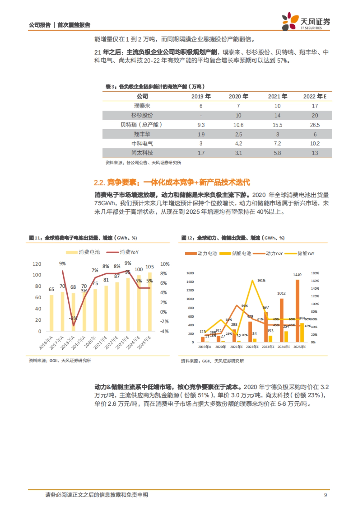 【天风证券】尚太科技（001301）：低石墨化成本助力负极新贵冉冉升起_第9页