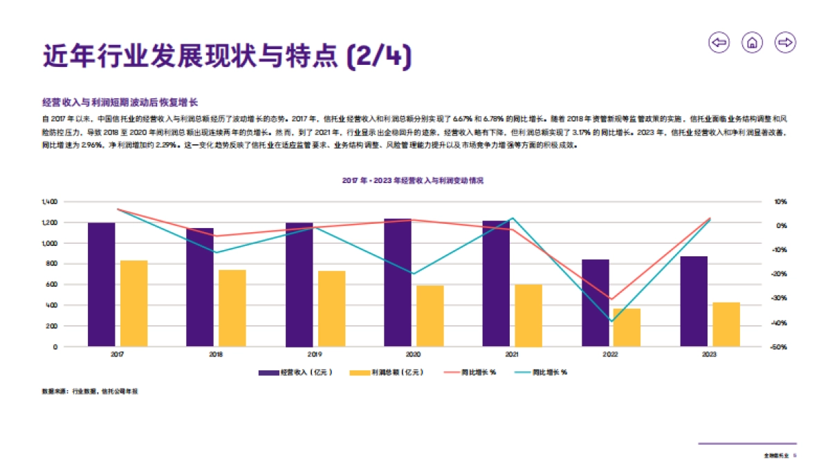 【致同咨询】2024致同咨询行业洞察--金融信托业报告_第6页