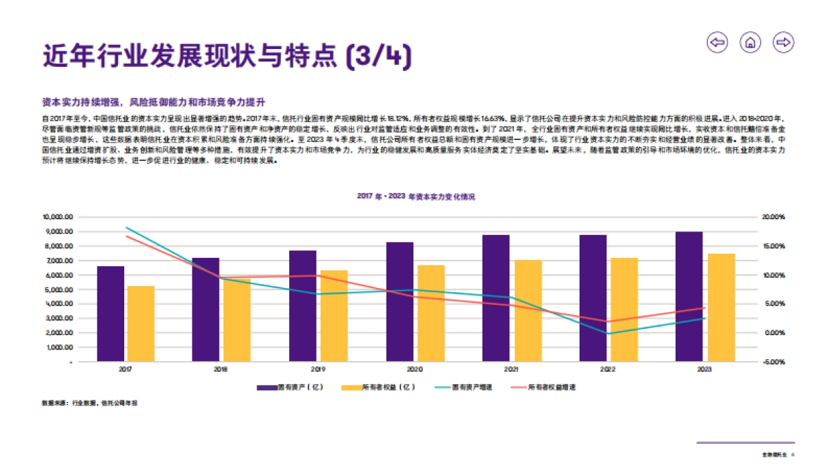【致同咨询】2024致同咨询行业洞察--金融信托业报告_第7页