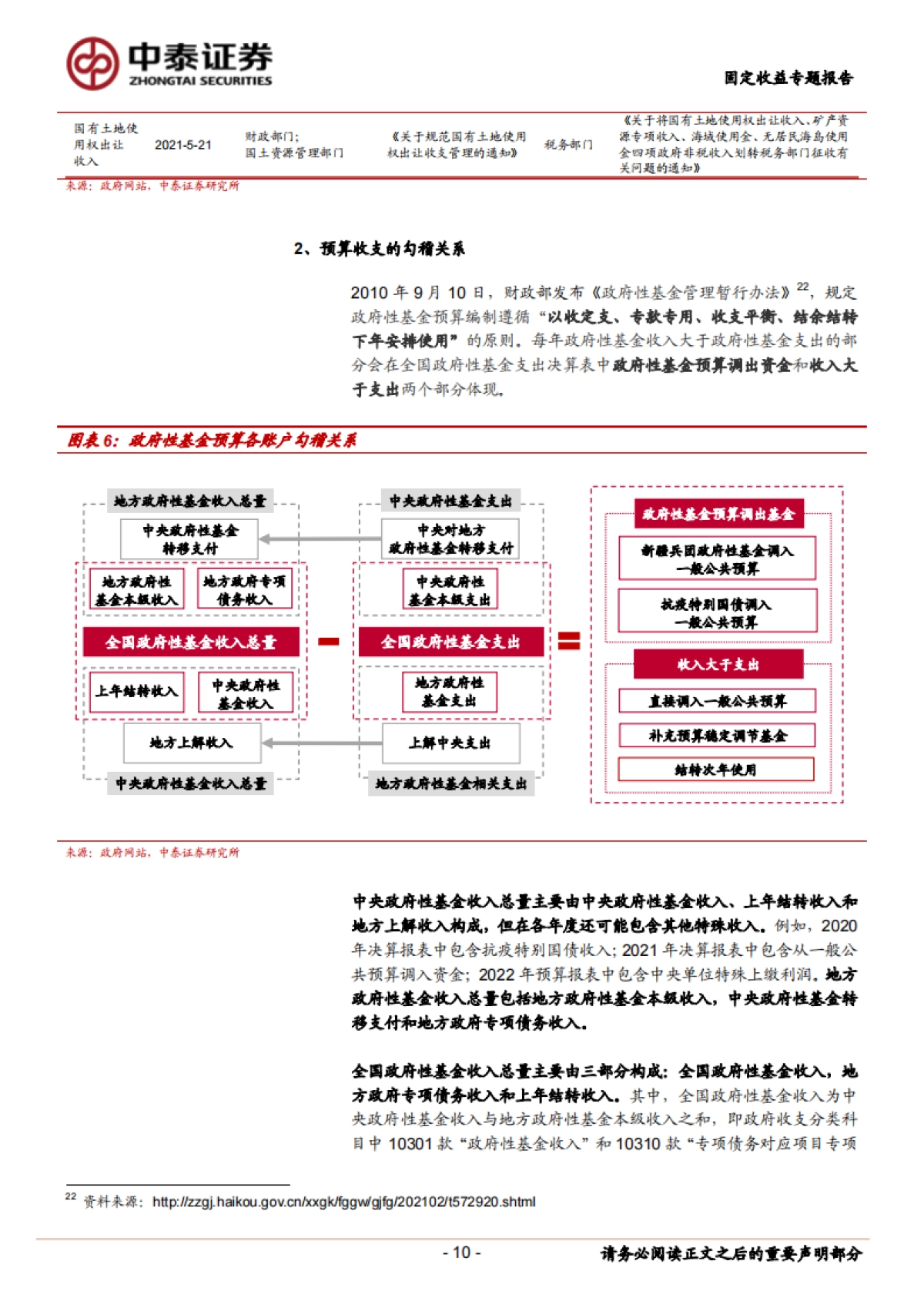 【中泰证券】财政分析手册:基金预算篇_第10页