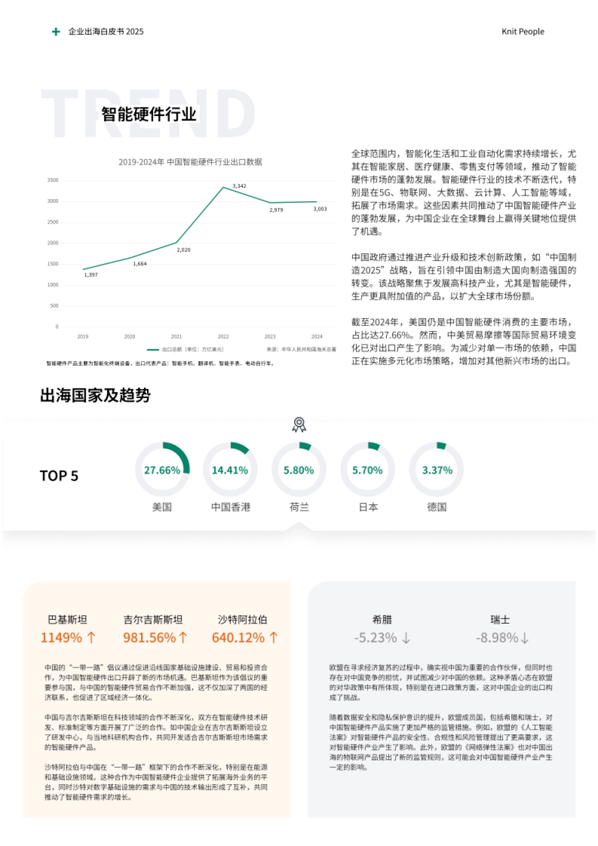 2025企业出海白皮书：一站式薪酬解决方案-knit_第10页