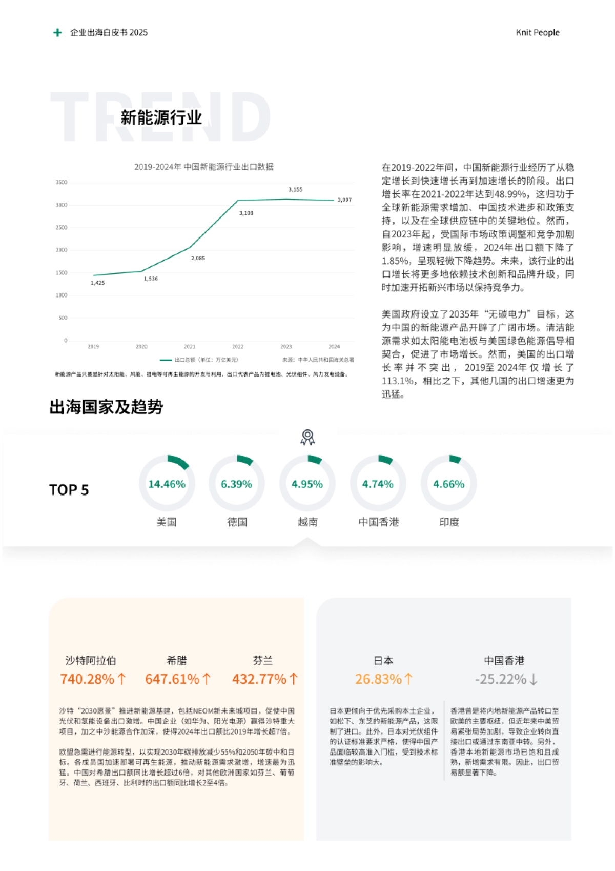 2025企业出海白皮书：一站式薪酬解决方案-knit_第4页