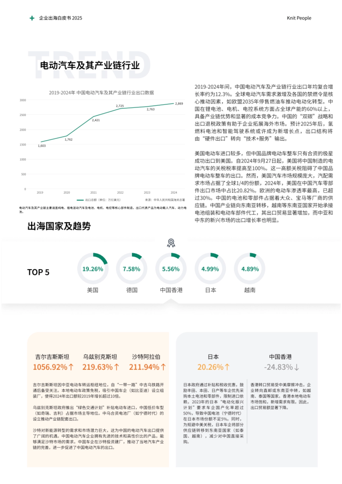 2025企业出海白皮书：一站式薪酬解决方案-knit_第6页