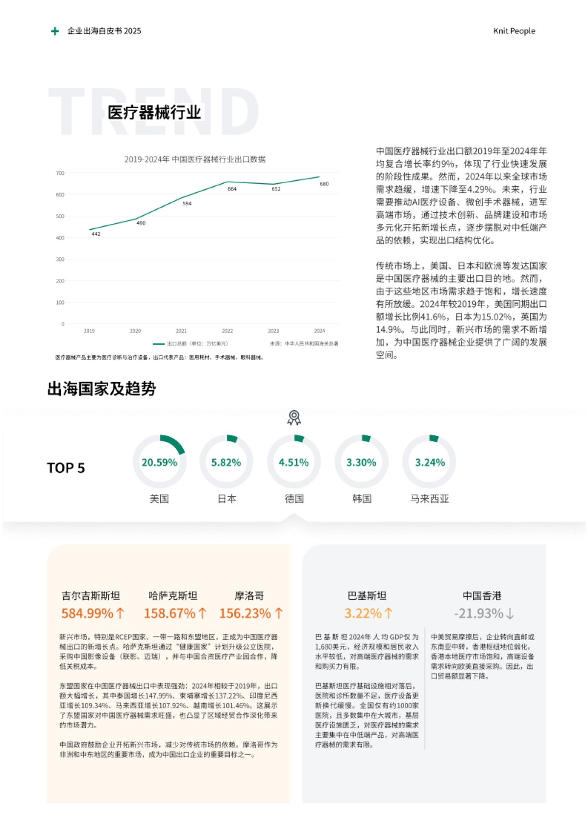 2025企业出海白皮书：一站式薪酬解决方案-knit_第8页