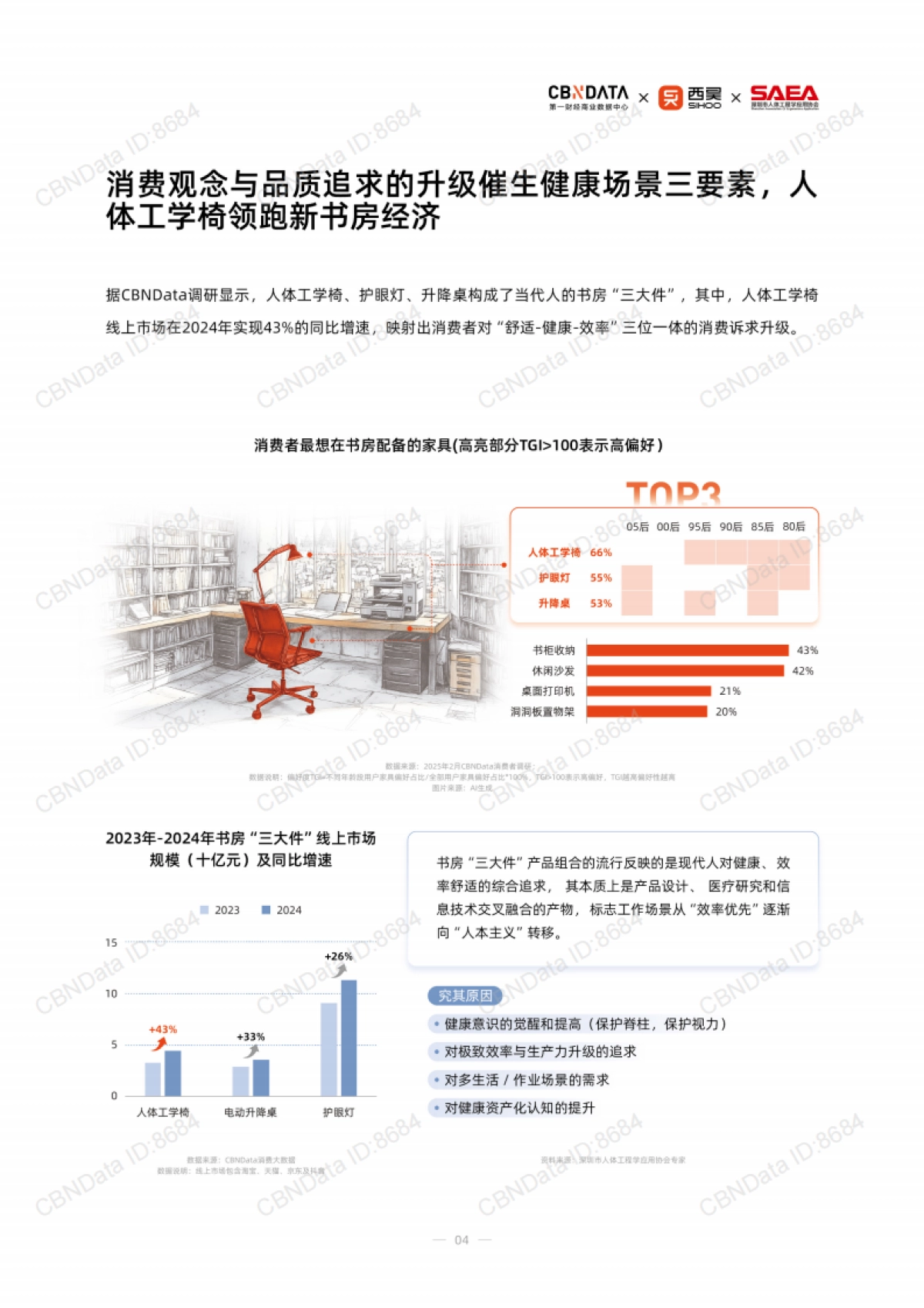 2025人体工学座椅消费趋势报告-第一财经商业数据中心&西昊&深圳市人体工程学应用协会_第4页