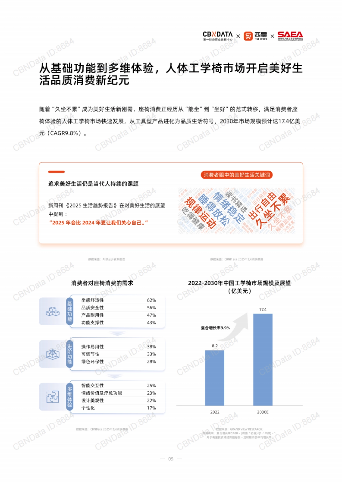 2025人体工学座椅消费趋势报告-第一财经商业数据中心&西昊&深圳市人体工程学应用协会_第5页