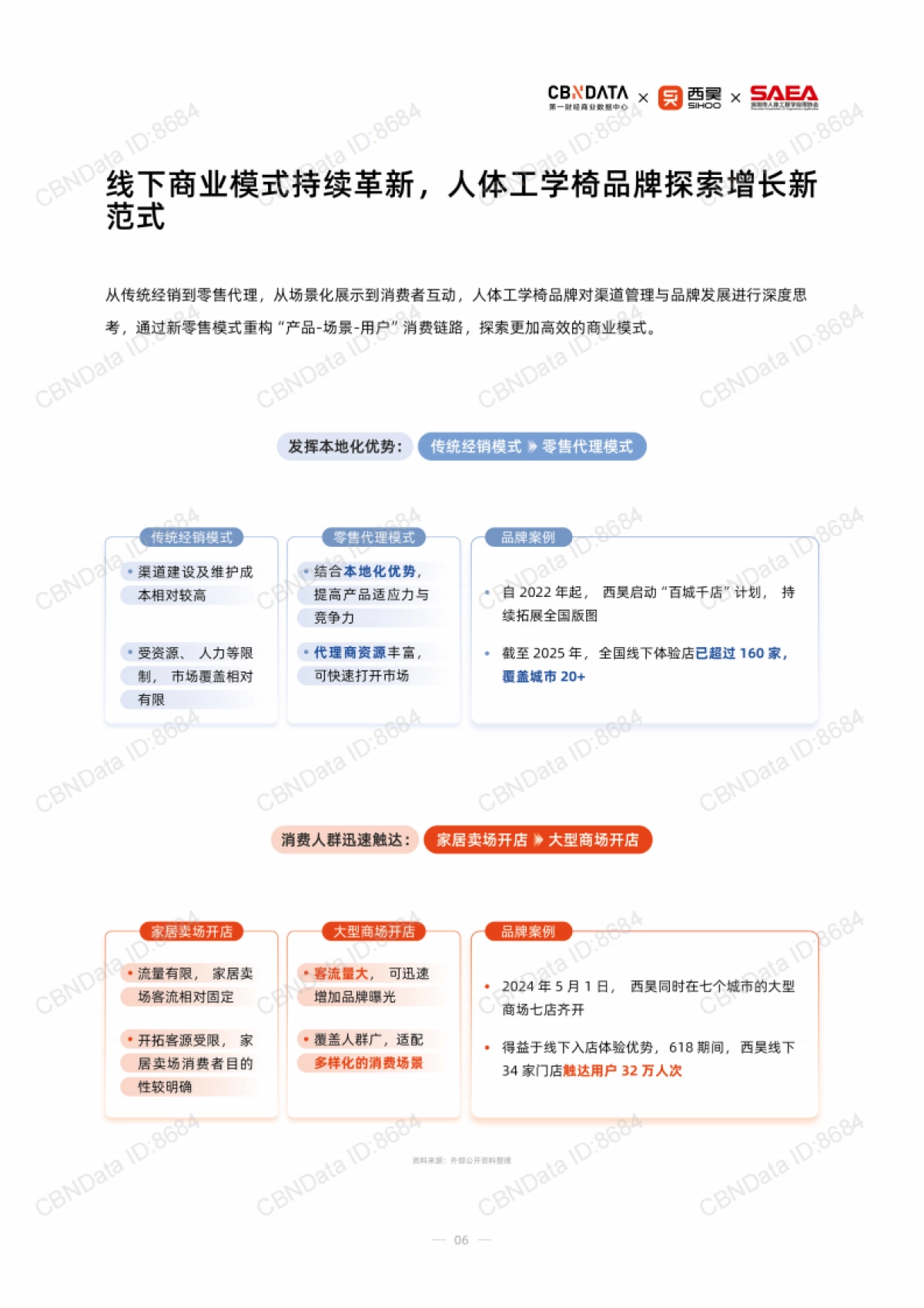 2025人体工学座椅消费趋势报告-第一财经商业数据中心&西昊&深圳市人体工程学应用协会_第6页