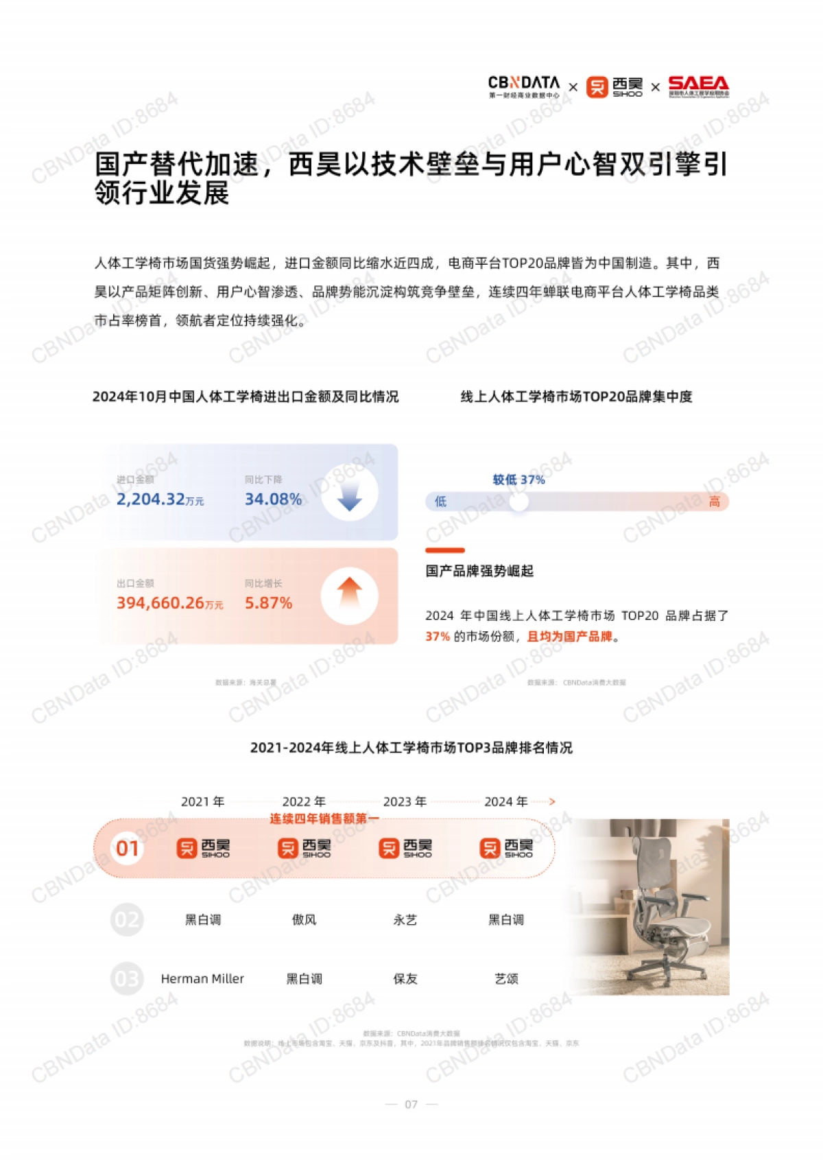 2025人体工学座椅消费趋势报告-第一财经商业数据中心&西昊&深圳市人体工程学应用协会_第7页