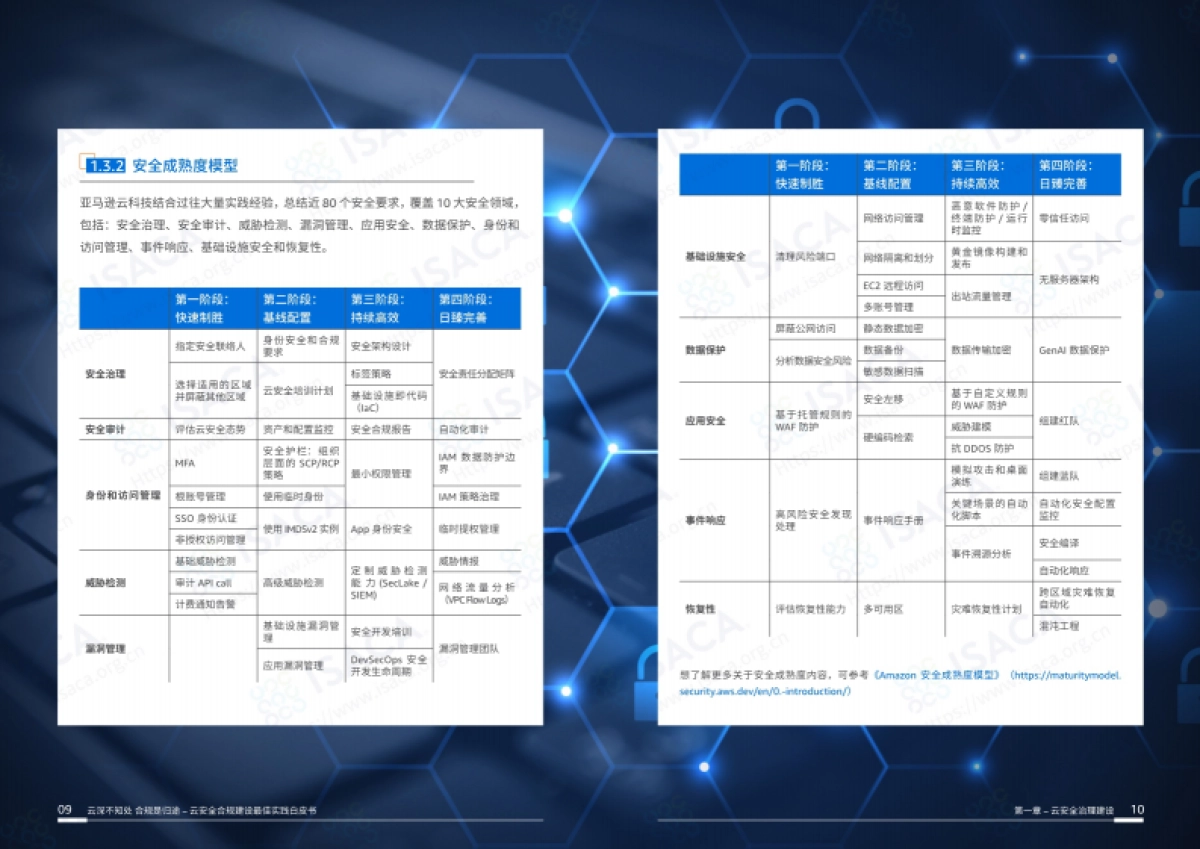2025云深不知处，合规是归途——云安全合规建设最佳实践白皮书-亚马逊云科技_第8页