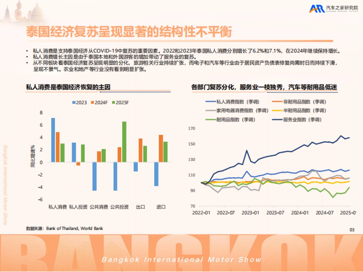 2025中国汽车出海洞察——泰国篇-汽车之家_第4页