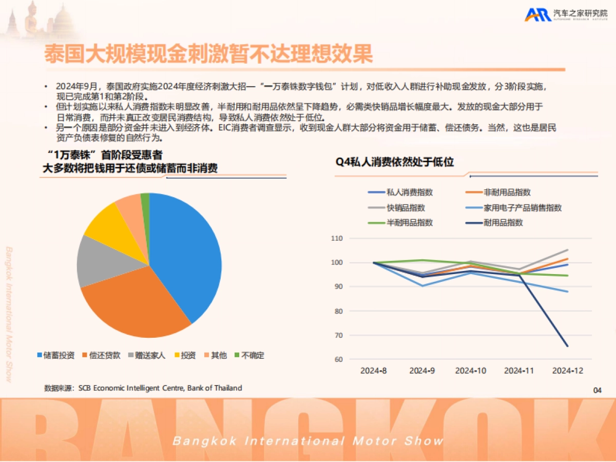 2025中国汽车出海洞察——泰国篇-汽车之家_第5页