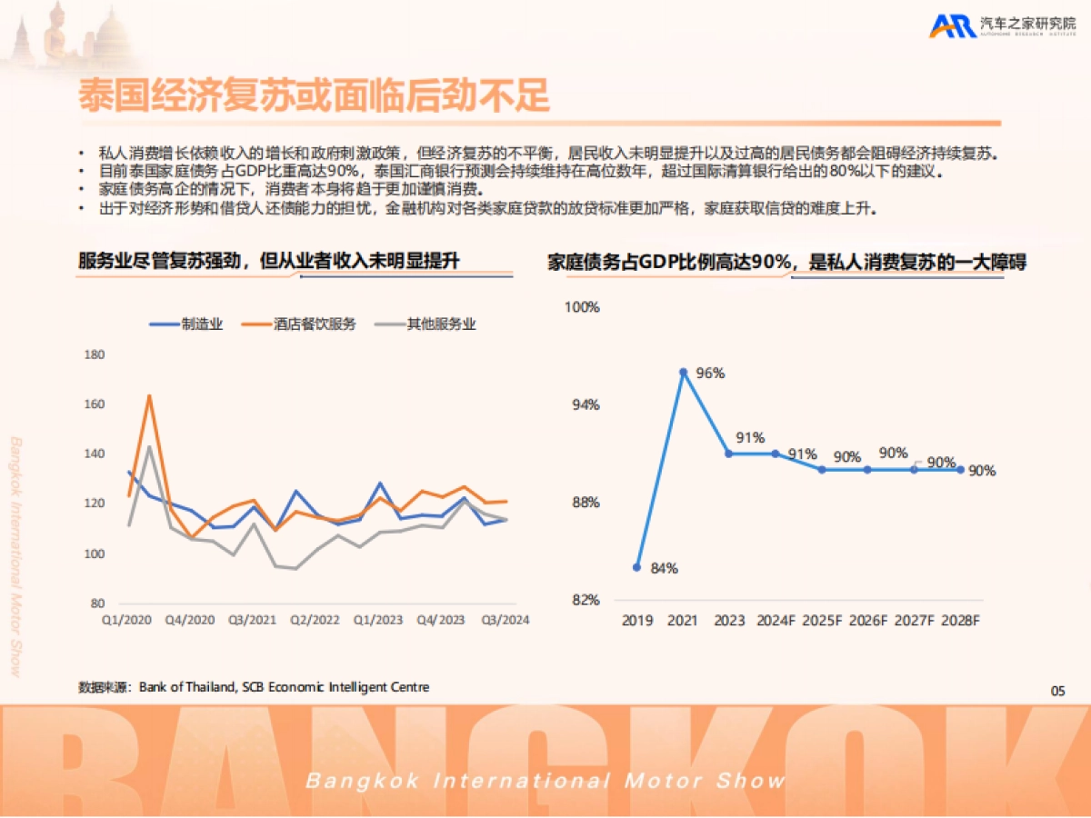 2025中国汽车出海洞察——泰国篇-汽车之家_第6页