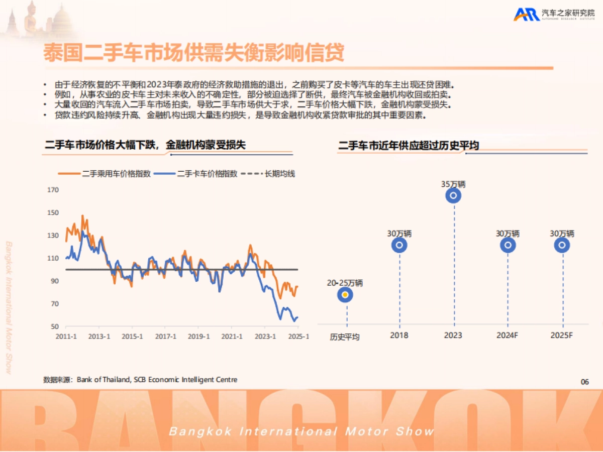 2025中国汽车出海洞察——泰国篇-汽车之家_第7页