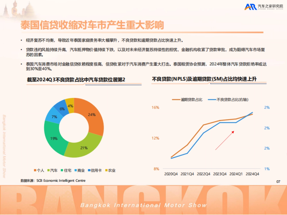 2025中国汽车出海洞察——泰国篇-汽车之家_第8页