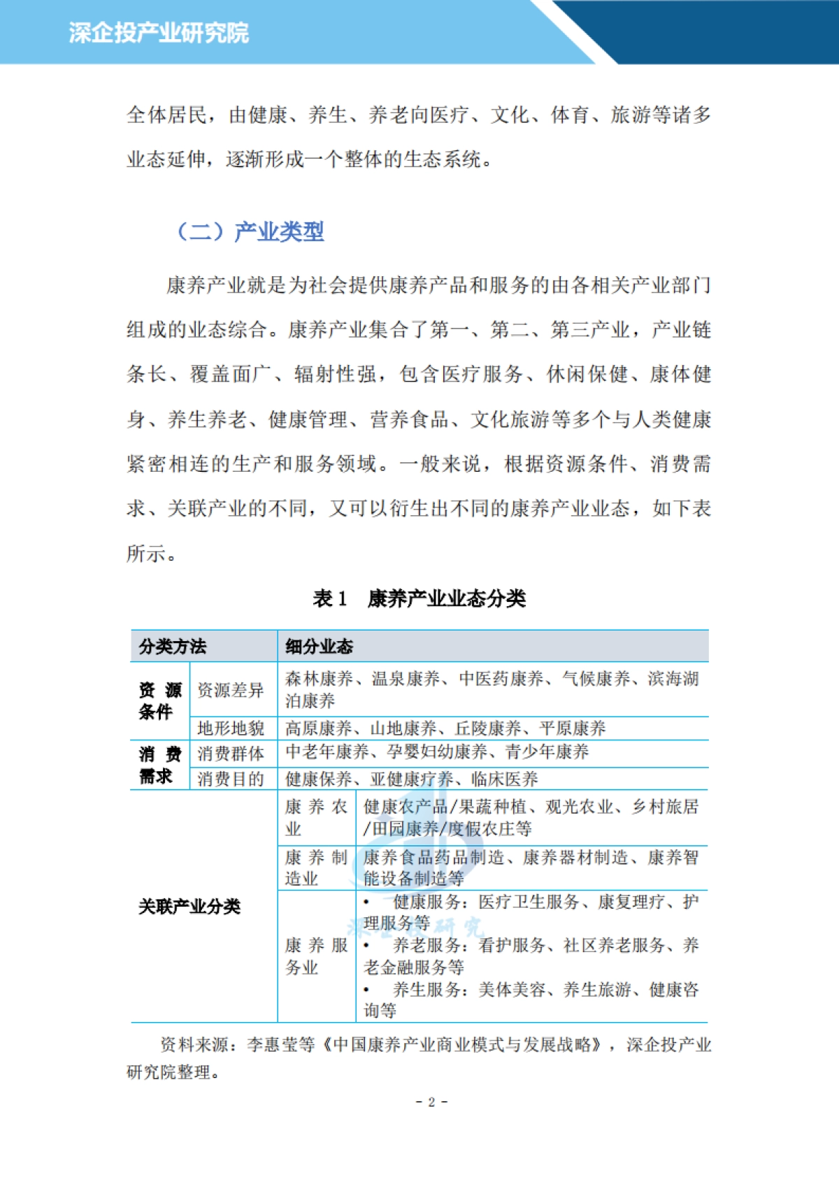 2024康养行业研究报告_第6页