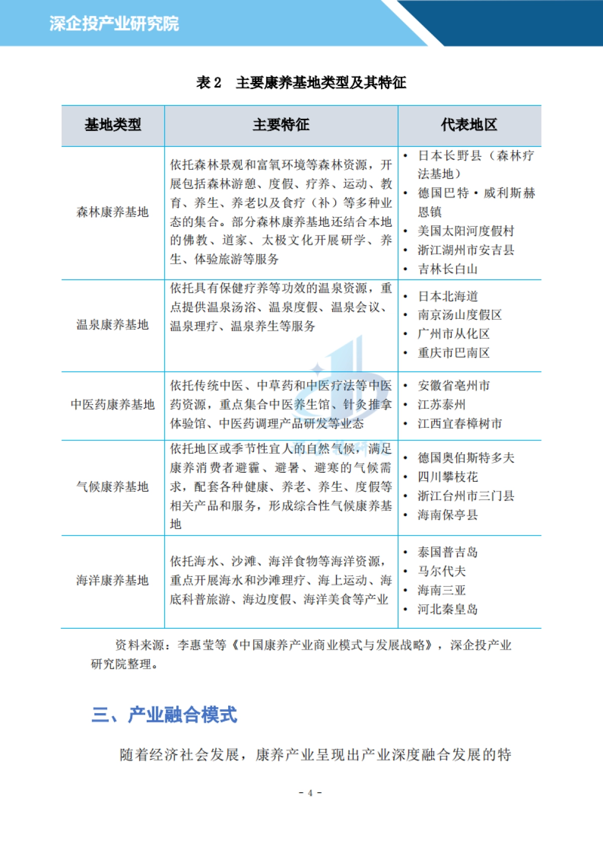 2024康养行业研究报告_第8页