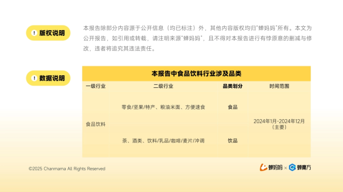 2024年抖音食品饮料行业分析报告-蝉妈妈&蝉魔方_第2页