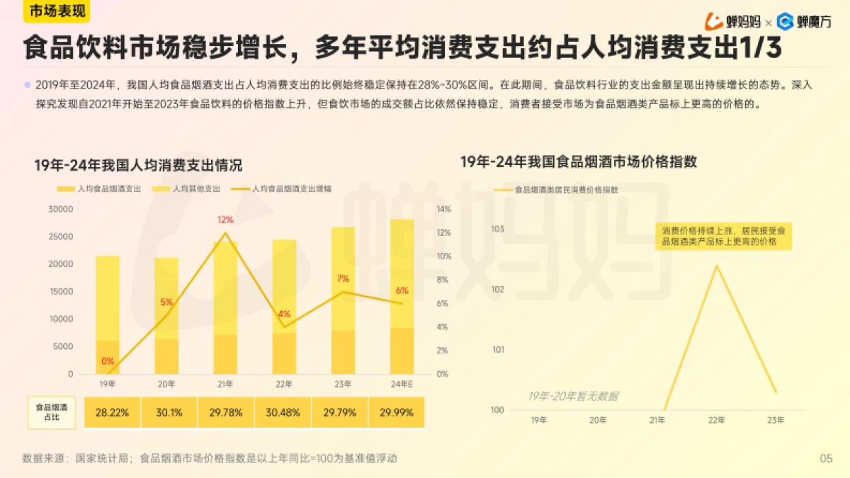 2024年抖音食品饮料行业分析报告-蝉妈妈&蝉魔方_第6页