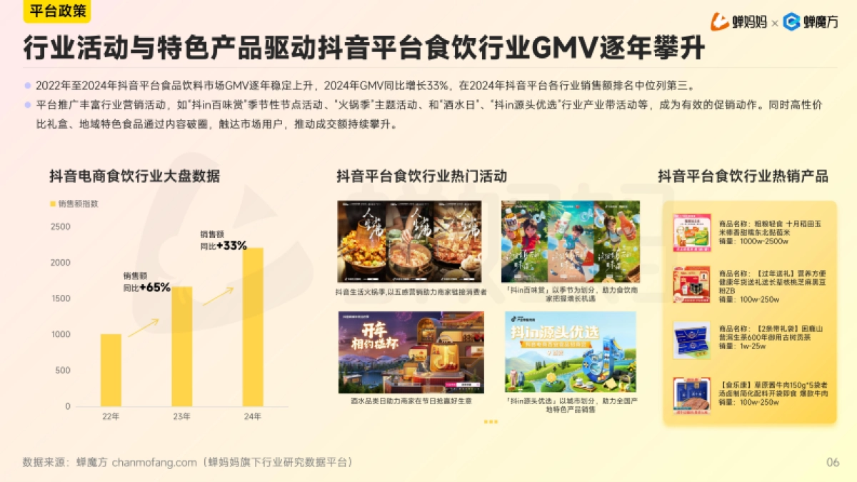 2024年抖音食品饮料行业分析报告-蝉妈妈&蝉魔方_第7页