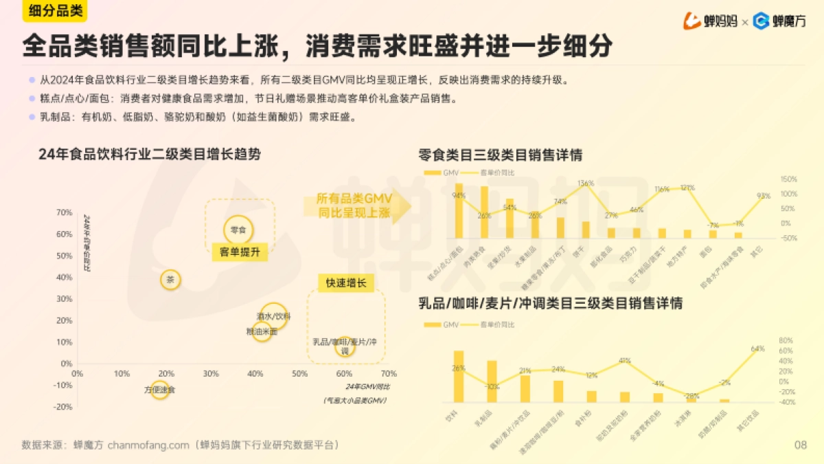 2024年抖音食品饮料行业分析报告-蝉妈妈&蝉魔方_第9页