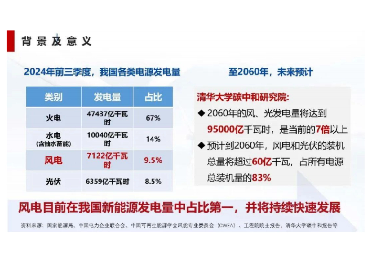 2024年海上风力发电关键技术的探索与实践报告-湖南大学(黄守道)_第4页