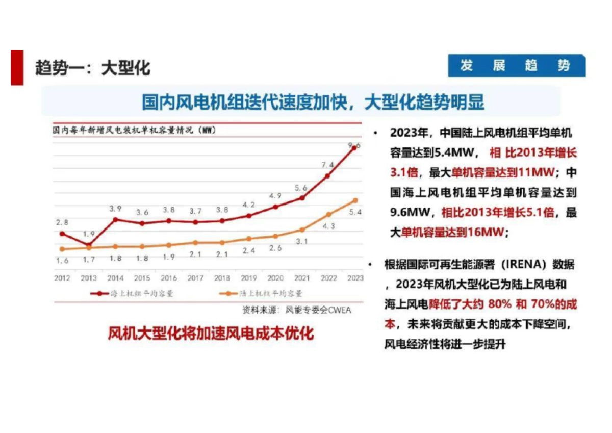 2024年海上风力发电关键技术的探索与实践报告-湖南大学(黄守道)_第9页