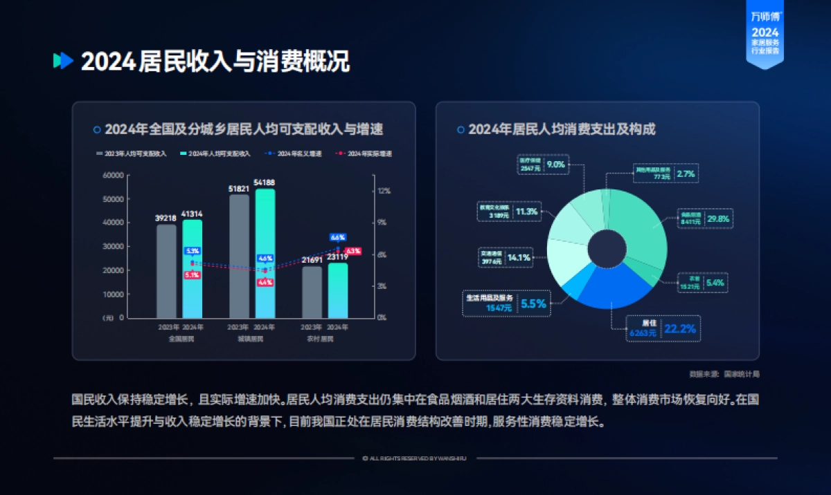2024年家居服务行业洞察报告-万师傅_第10页
