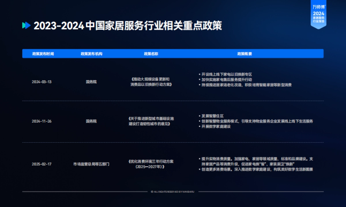 2024年家居服务行业洞察报告-万师傅_第6页