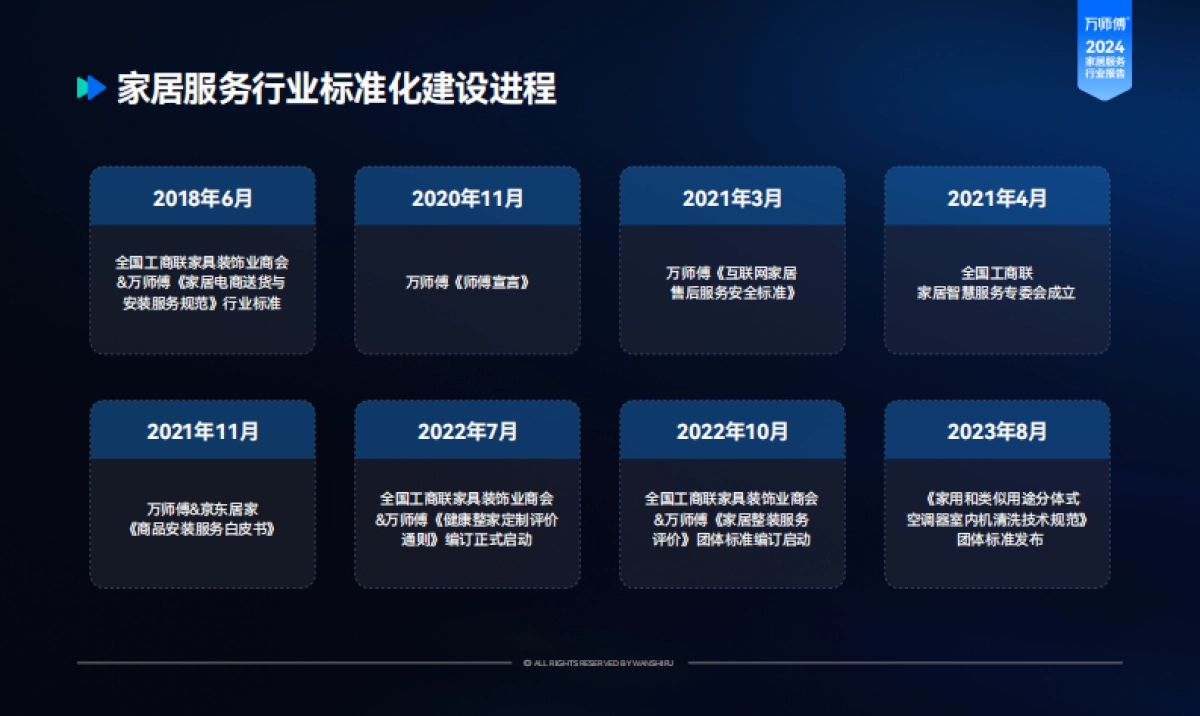 2024年家居服务行业洞察报告-万师傅_第8页