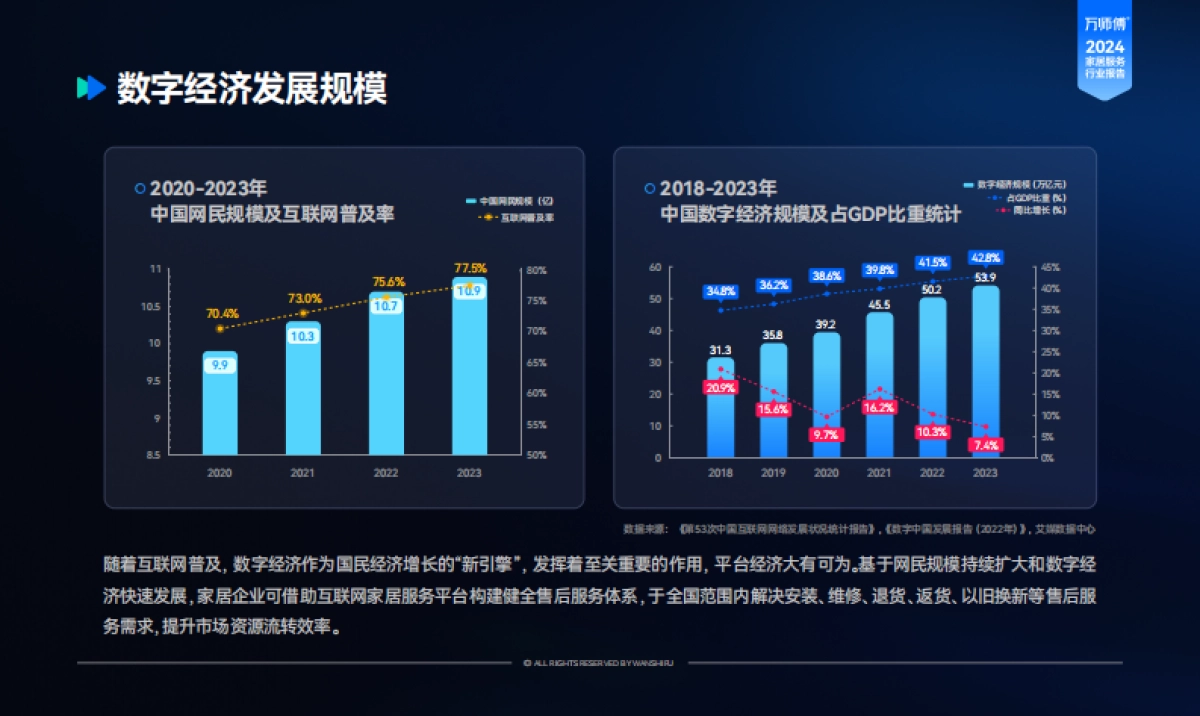 2024年家居服务行业洞察报告-万师傅_第9页