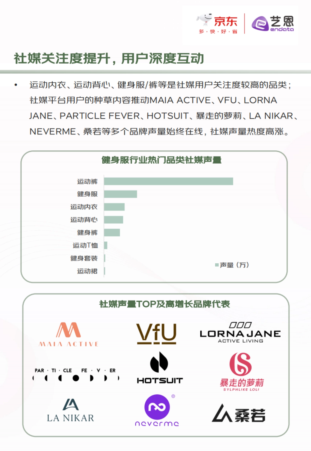 2024年健身服趋势白皮书-京东&艺恩数据_第8页