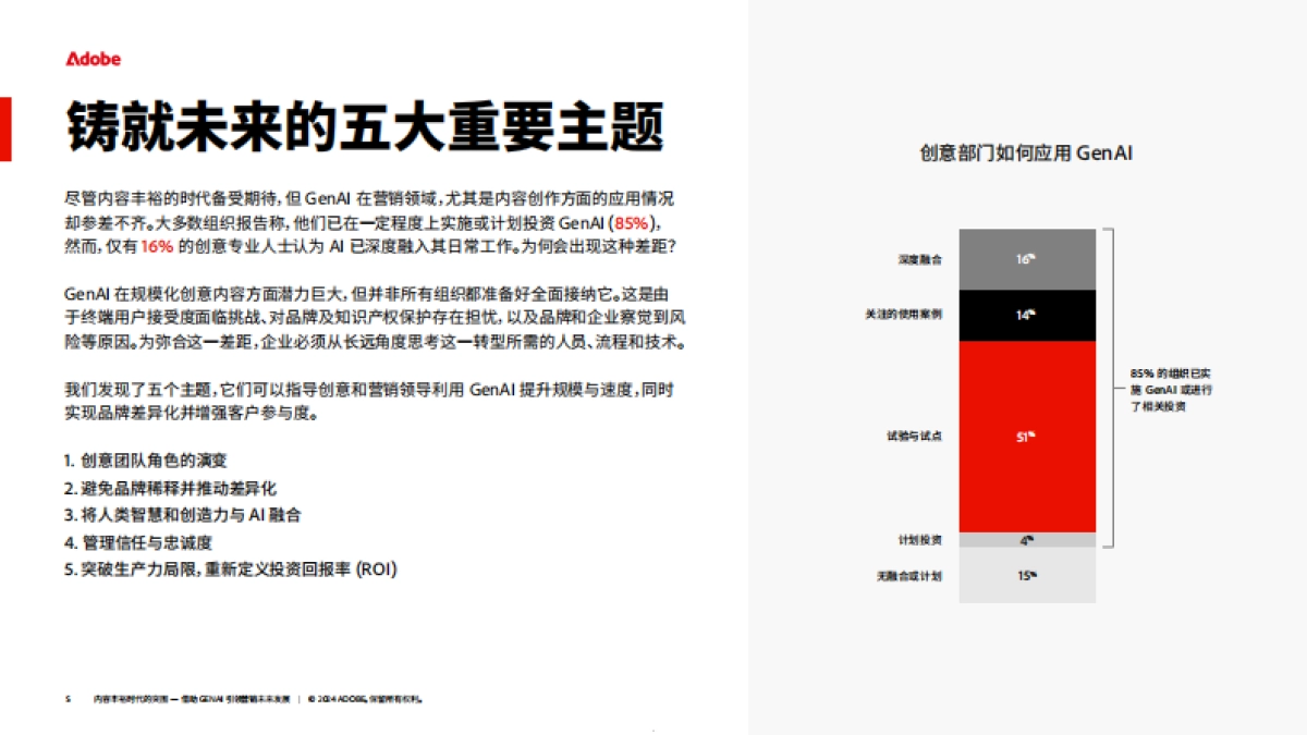 2024年内容丰裕时代的突围-借助GenAI引领营销未来发展研究报告-Adobe_第5页