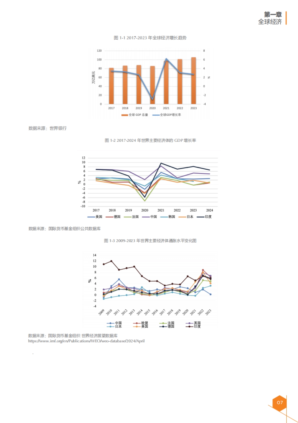 2024年全球金融与发展报告-IFF国际金融论坛_第9页
