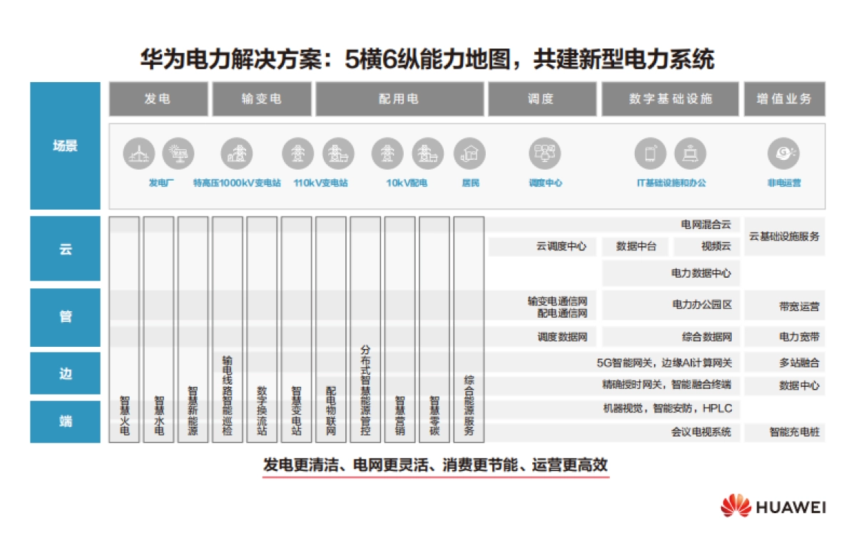 2024年全球能源转型及数字化转型成功实践报告-加速电力智能化-华为_第2页