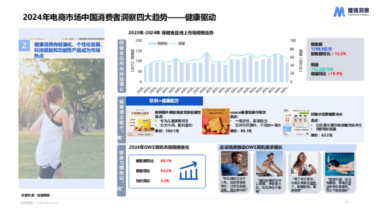 2024年消费新潜力白皮书-魔镜洞察_第10页