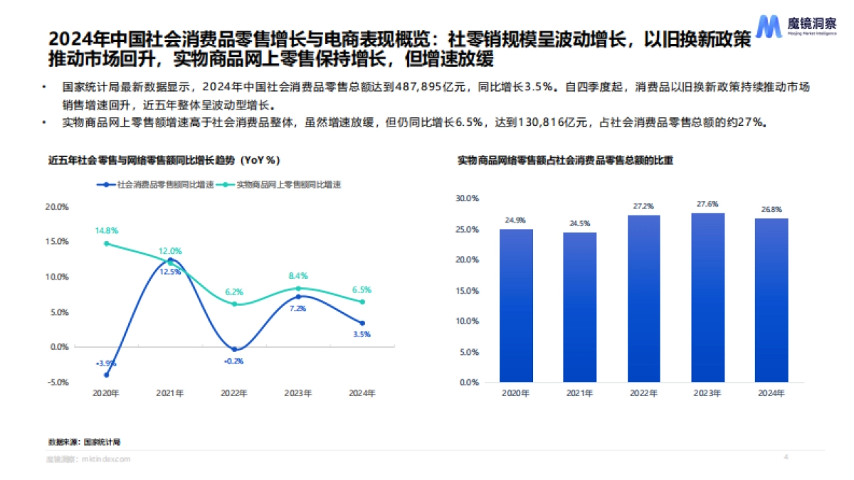 2024年消费新潜力白皮书-魔镜洞察_第4页