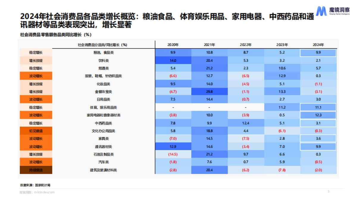 2024年消费新潜力白皮书-魔镜洞察_第5页